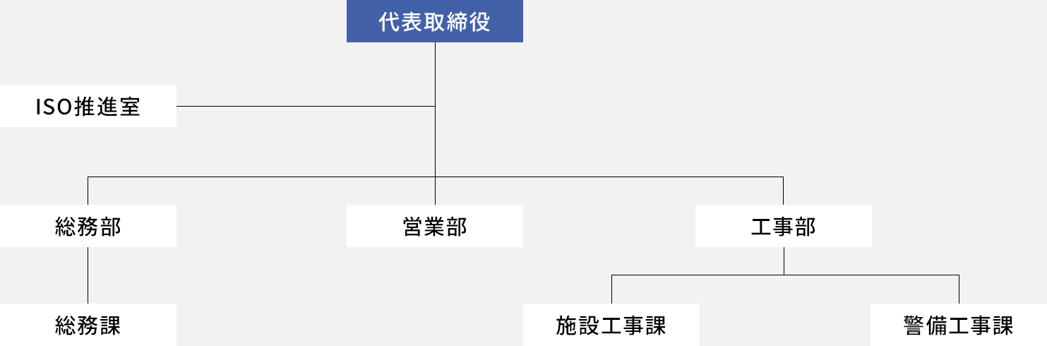 組織図